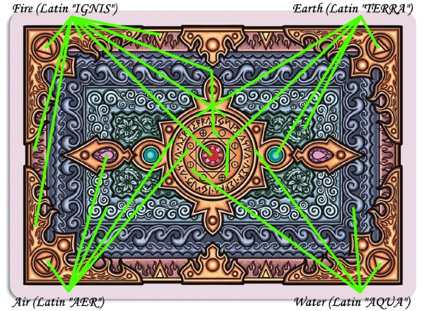 Grimoire-Playing-Cards-Elemental-Magick-Back-Symbols